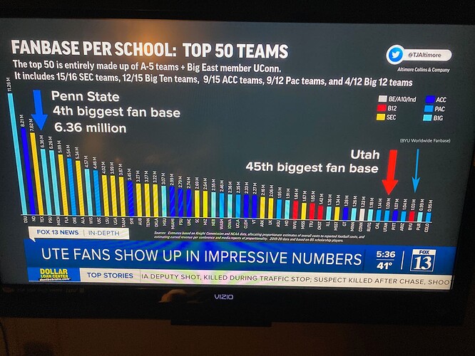 byu-domination