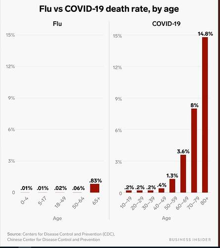 COVID-v-flu