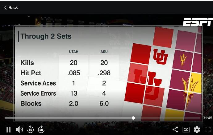 utestats