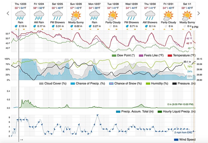 LA 10-day Weather Forecast