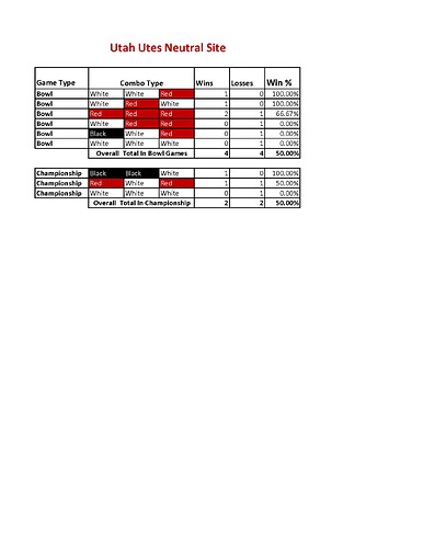 UofU C_Page_3