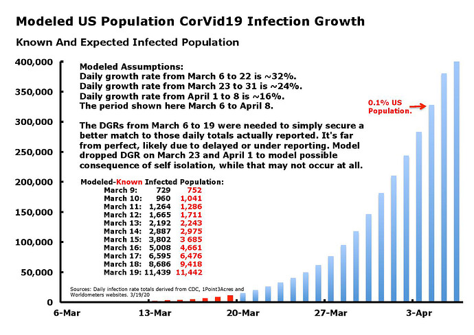 CorVid19M19NewDemographics-page-001