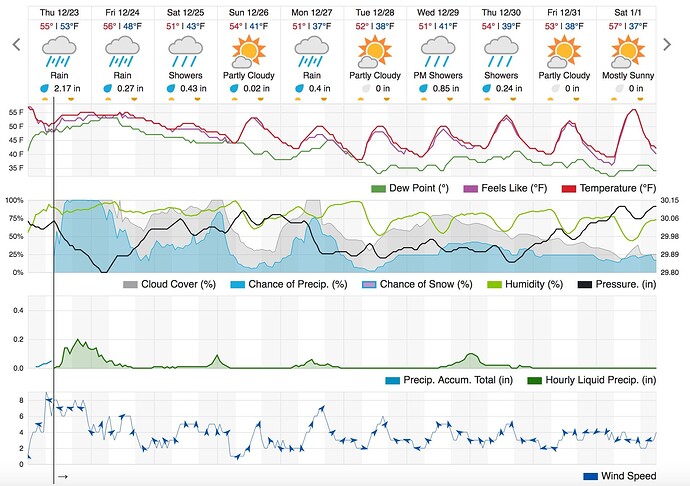 Pasadena 10-day Weather Forecast