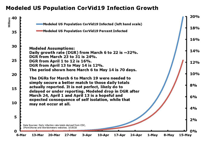 CorVid19M19NewDemographics Into May-page-001