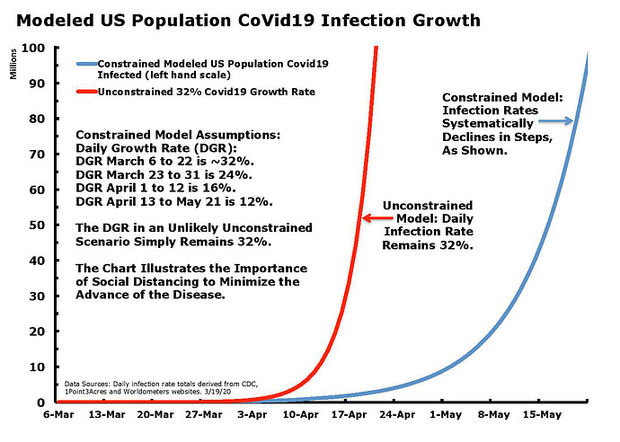 CorVid19Chart3_20_20